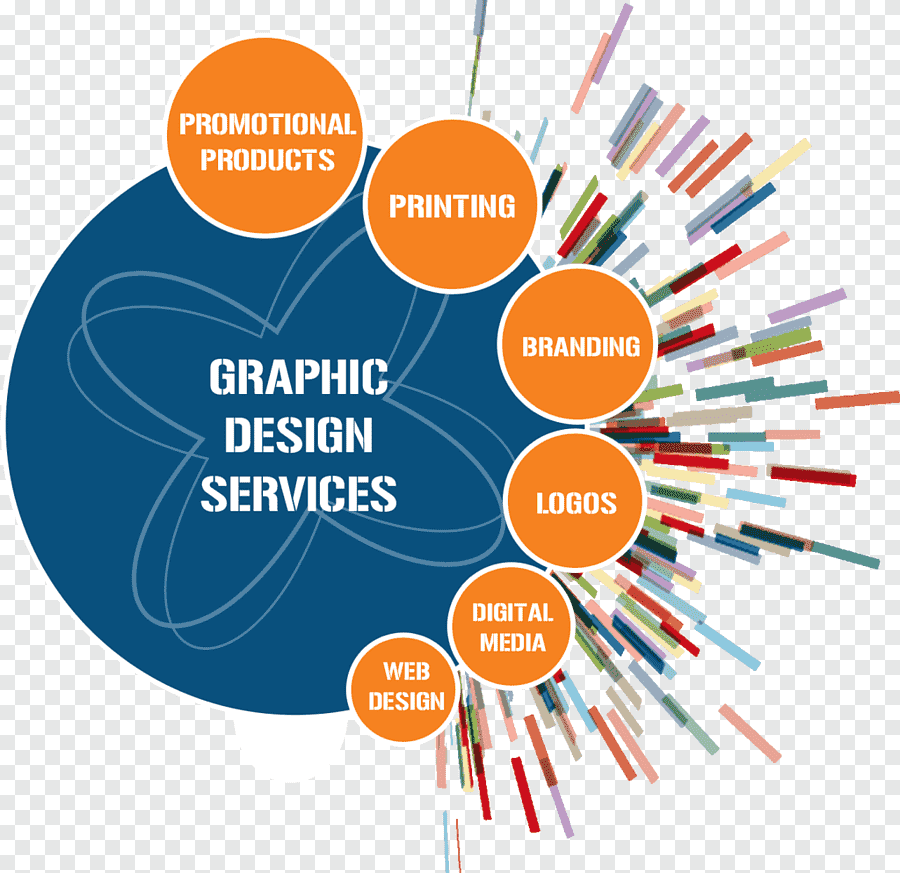 Graphic Design Service Agreement: The Key Points To Include